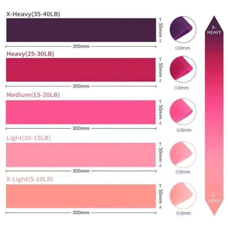 Everyday Home Fitness Resistance Bands